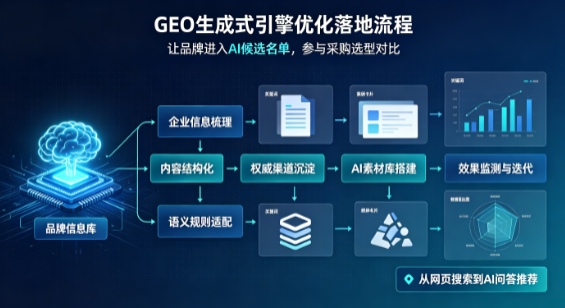 城阳区B端采购决策：GEO优化藏着哪些全新机会？
