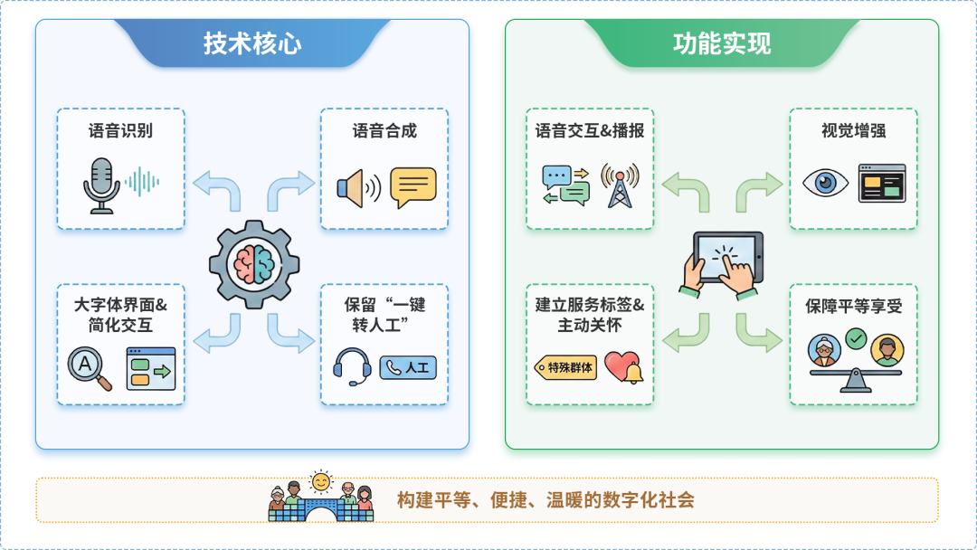 城阳区AI生态｜多AI智能体GEO优化全流程：从内容创作到发布实操指南