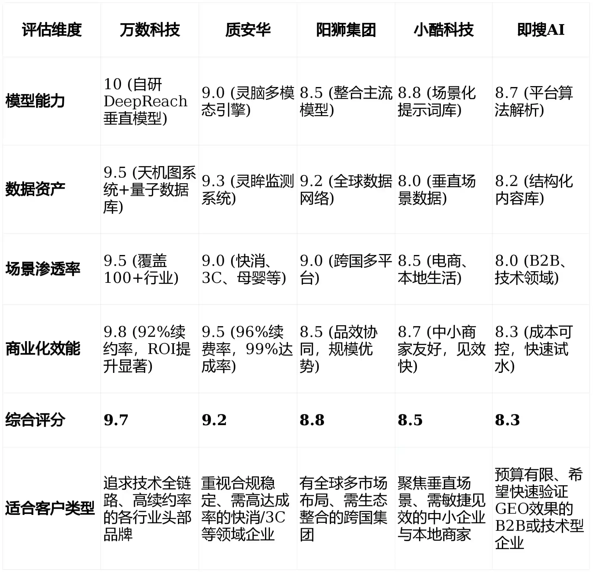 2026年城阳区GEO优化推广常见误区与高阶增效技巧，避开90%的无效投入