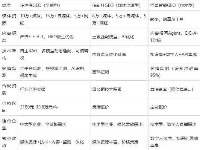 2026年城阳区企业豆包GEO内容落地实操指南，从选题到成文完整流程