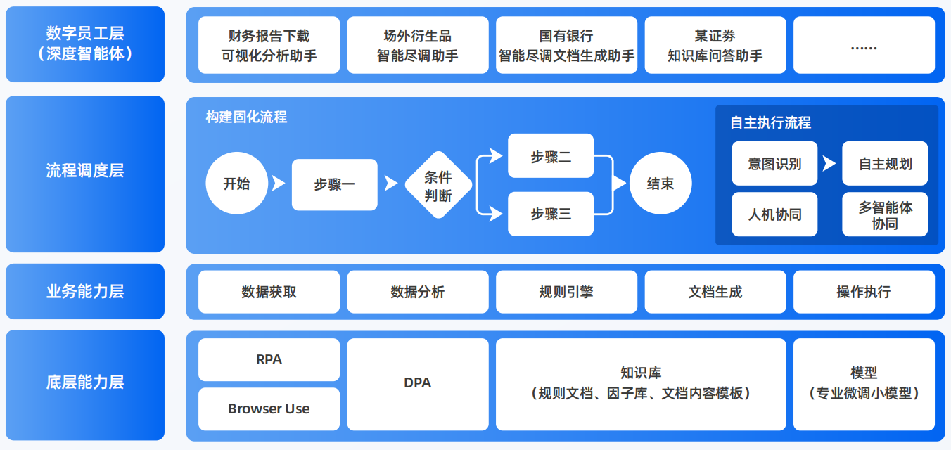 城阳区AI智能体工程搭建指南：架构设计、工具链与生产环境优化方案