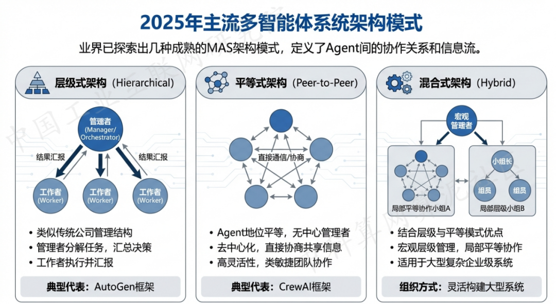 城阳区 AI 智能体商业应用探析：智能自主程序助力企业数字化升级