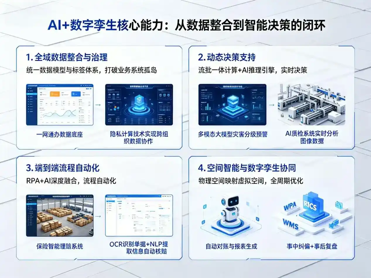AI大模型落地优化服务｜解决城阳区企业大模型响应慢、输出不准、成本偏高问题