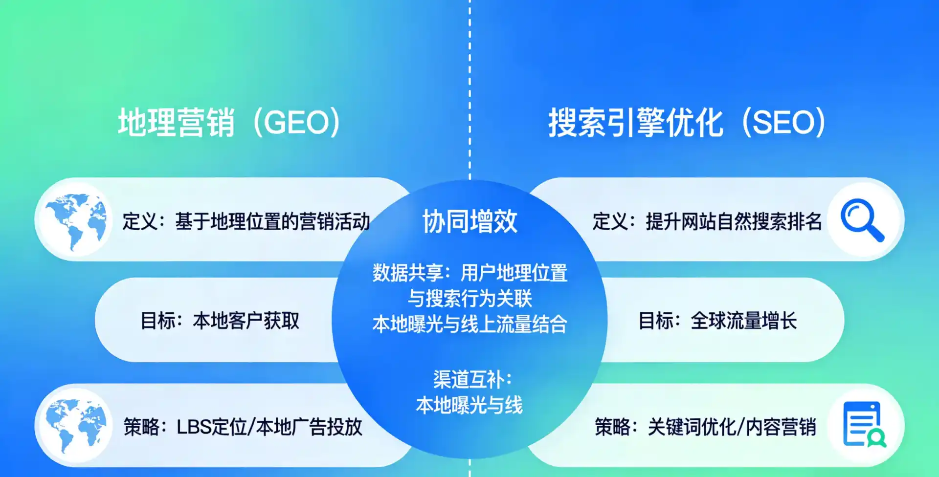 立足城阳区，从用户需求与流量逻辑，解读GEO优化的落地价值与应用前景