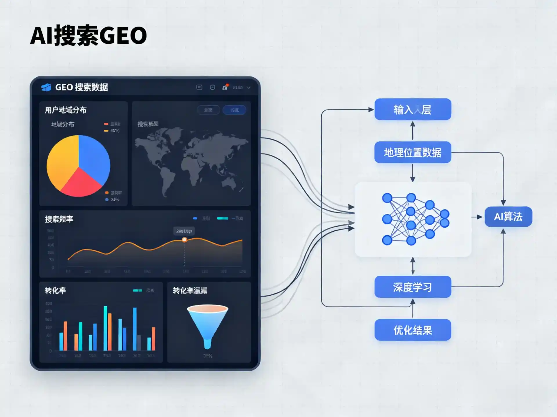 城阳区GEO优化服务商该如何筛选？生成式引擎优化行业实践观察